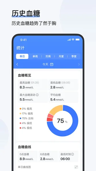 欧态健康 应用截图 2