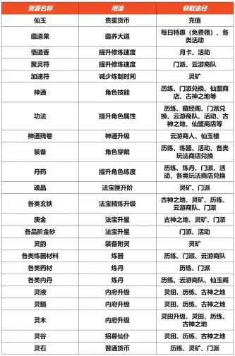 大道仙途